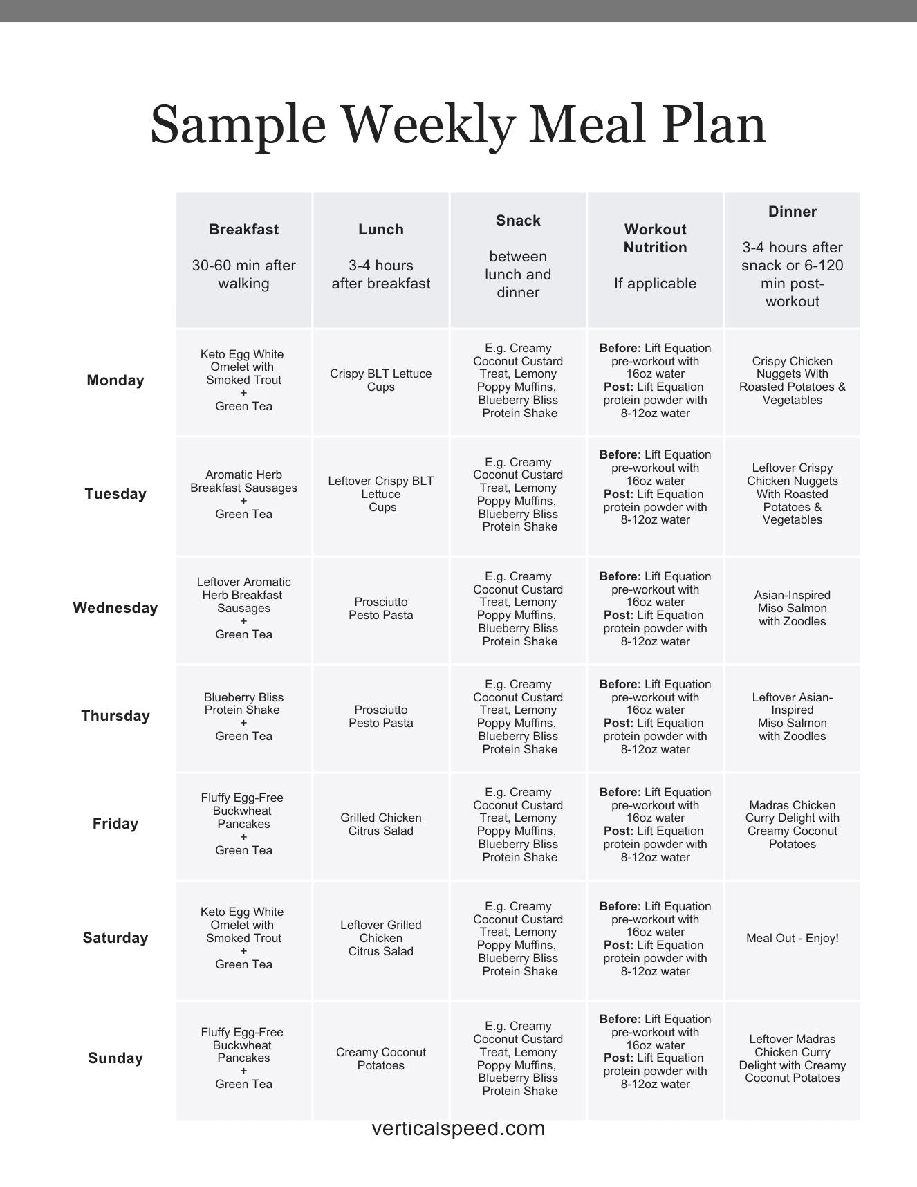 The Healthy Gut Recipe Pack The Lift Equation