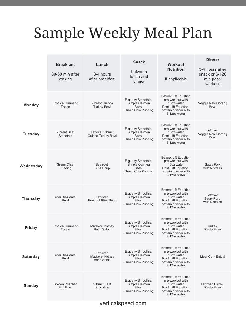 The Body Nourishing Recipe Pack Two The Lift Equation