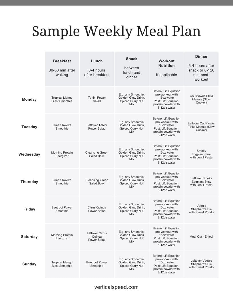 The Body Nourishing Recipe Pack Three The Lift Equation